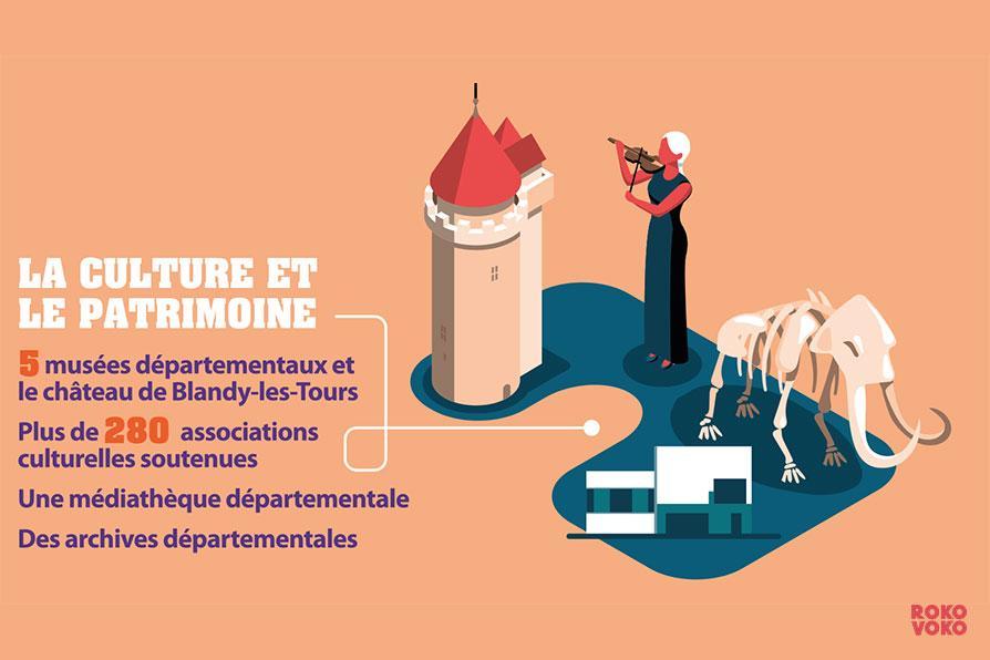 Infographie sur la culture et le patrimoine en Seine-et-Marne. Plus de 280 associations culturelles sont soutenues par le Département.