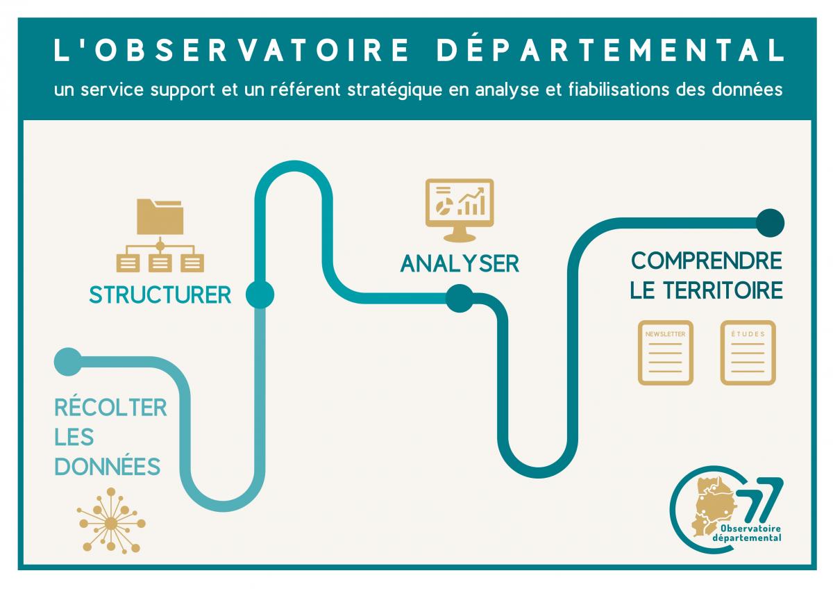 Infographie de l'Observatoire départemental