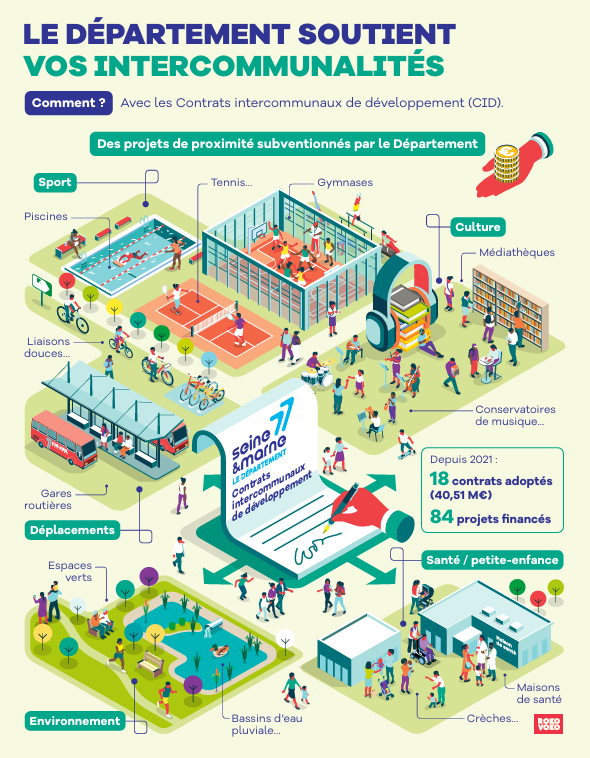 Infographie Le Département de Seine-et-Marne soutient vos intercommunalités