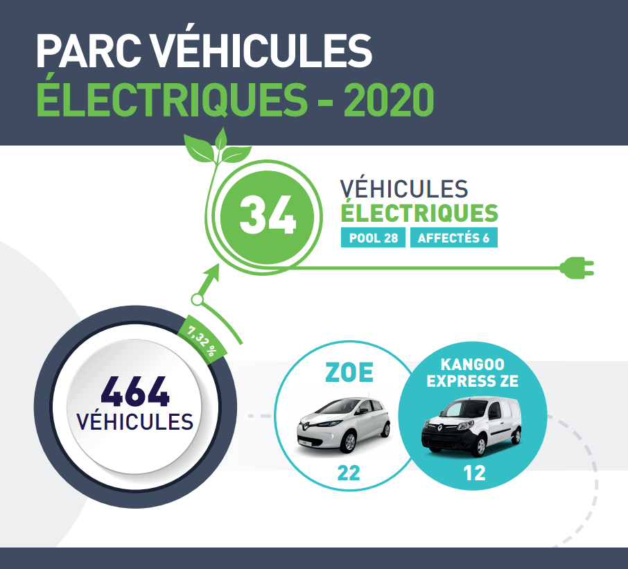 Infographie mobilités voitures électriques 2020