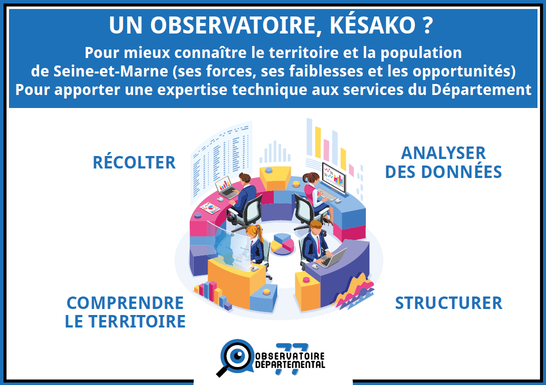 L'observatoire départemental du 77 en infographie