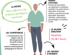 Agrandir l’image