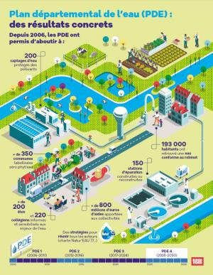 Infographie sur le Plan départemental de l'eau en Seine-et-Marne