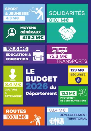 Infographie budget 2026