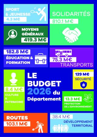 Infographie budget 2026