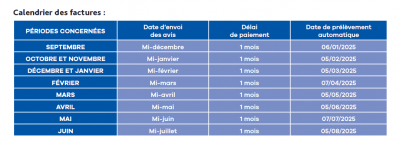 Calendrier des factures de la restauration scolaire 2024-2025