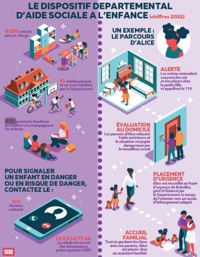 Infographie : L'aide Sociale à L'enfance, Un Dispositif Départemental ...