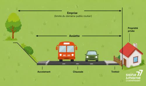 Schéma sur le domaine public routier