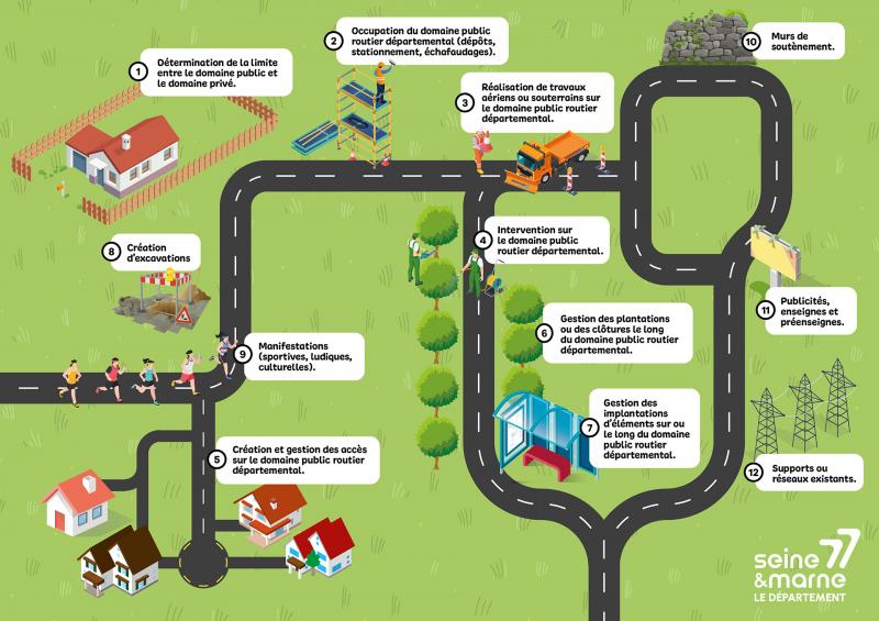 Schéma des aménagements et occupations du domaine public routier